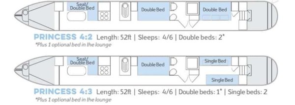 Princess 4 Layout
