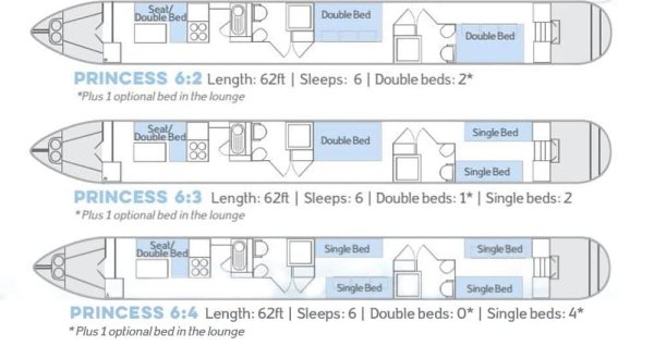 Princess 2 Layout